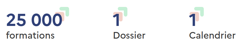 25 000 formations, 1 dossier, 1 calendrier