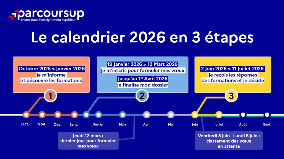 calendrier parcoursup